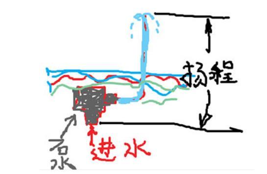 水泵扬程示意图