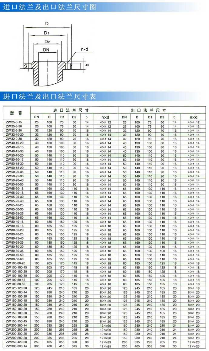 法兰尺寸.jpg