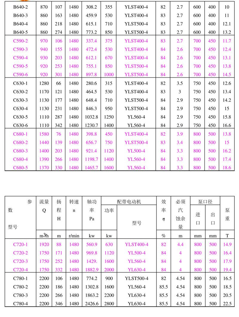 立式多级凝结水泵_6.jpg