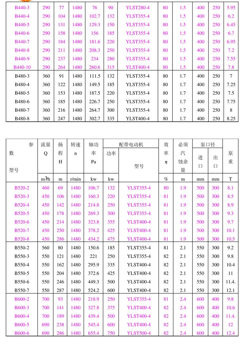 立式多级凝结水泵_5.jpg