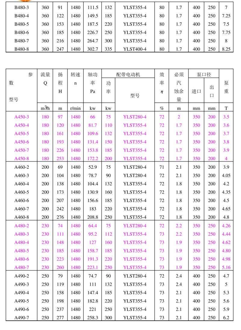 立式多级凝结水泵_4.jpg