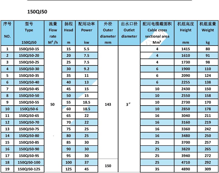 2022潜水泵型号规格及参数图片【大全】