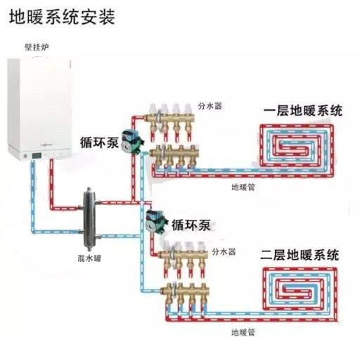 地暖循环泵正确安装图