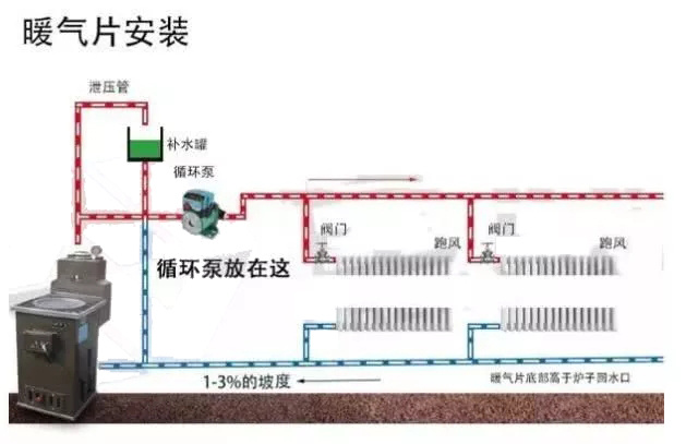 暖气循环泵安装示意图