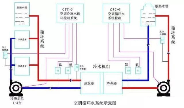 工业冷却水循环泵安装示意图