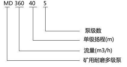  MD360-40X5型矿用多级泵型号意义