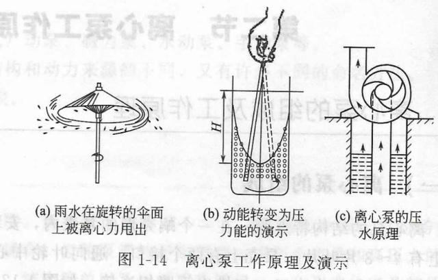 老式离心泵离心泵的工作原理图