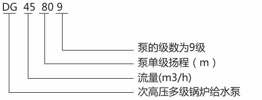 DG45-80X9型次高压锅炉给水泵型号意义