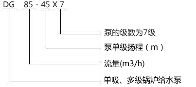 DG85-45X7型锅炉给水泵型号意义说明