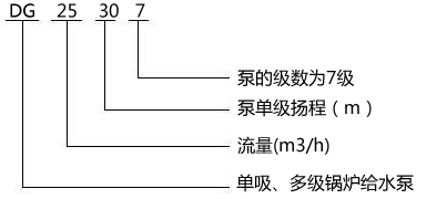 DG25-30X7型锅炉给水泵型号意义