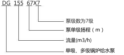 DG155-67X7型锅炉给水泵型号意义