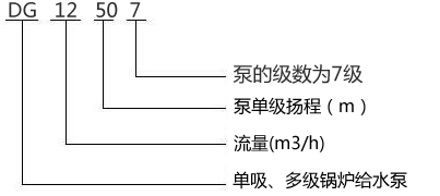 DG12-50X7型锅炉给水泵型号意义