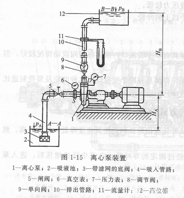 离心泵装置安装示意图