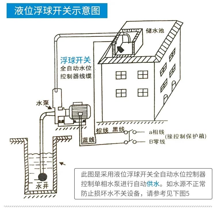 浮球开关，电缆液位计的接线与使用