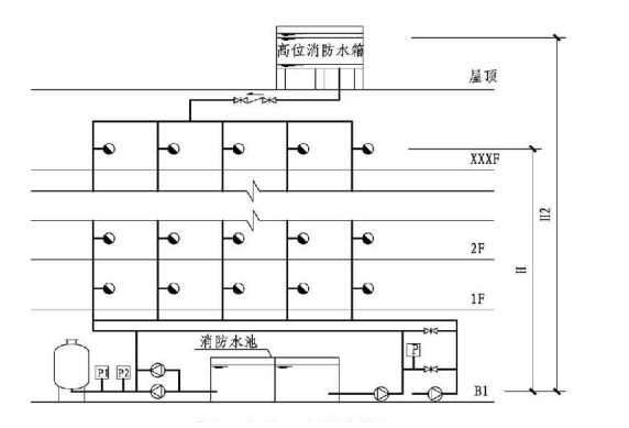 必考收藏 | 稳压泵设计压力计算专题