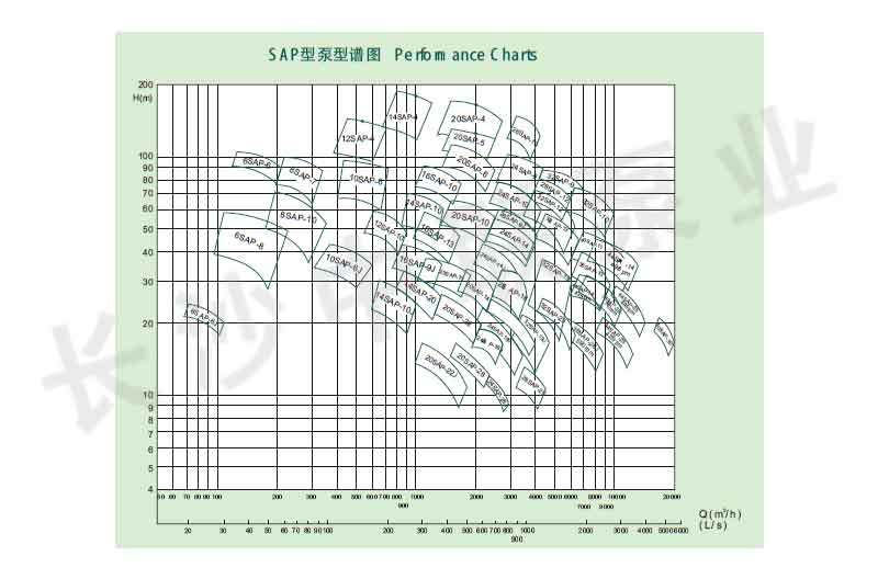 SAP型水平中开泵型谱图