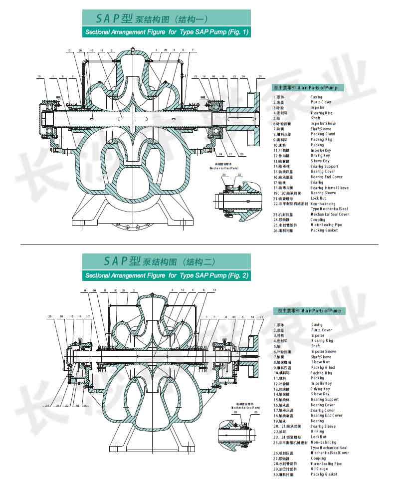 SAP型水平中开双吸泵结构图