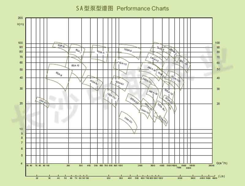 SA型不锈钢中开泵型谱图